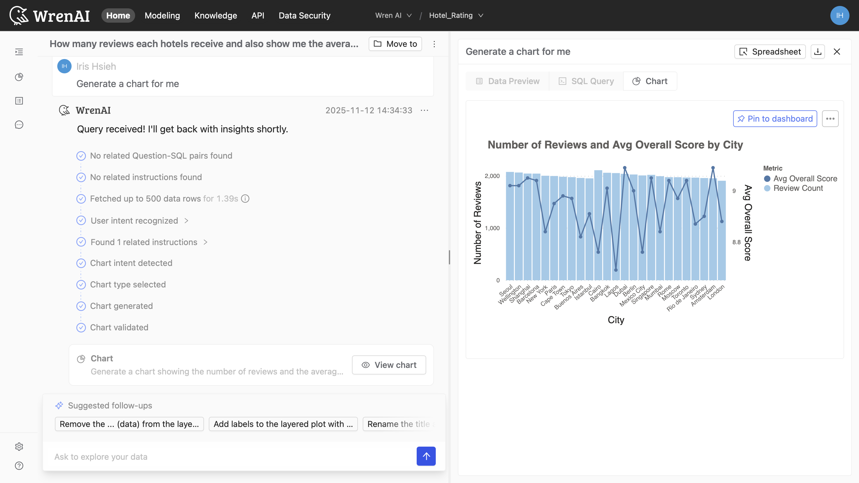 Generate a chart for me