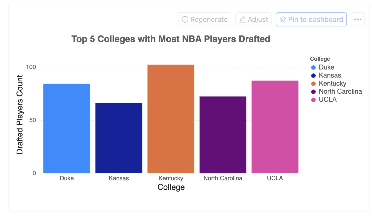 bar_chart