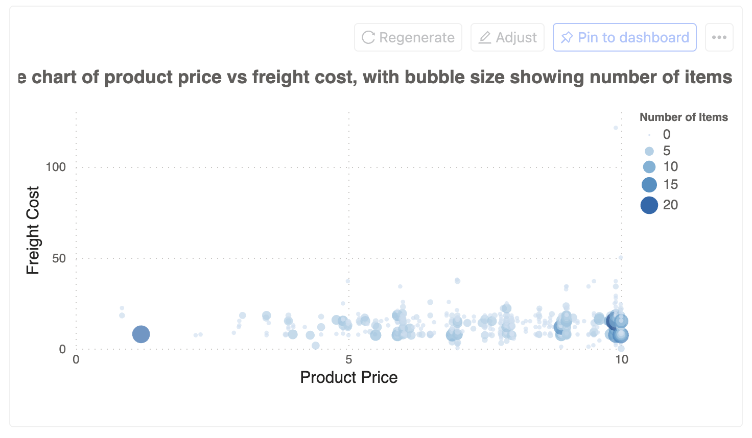 bubble_chart