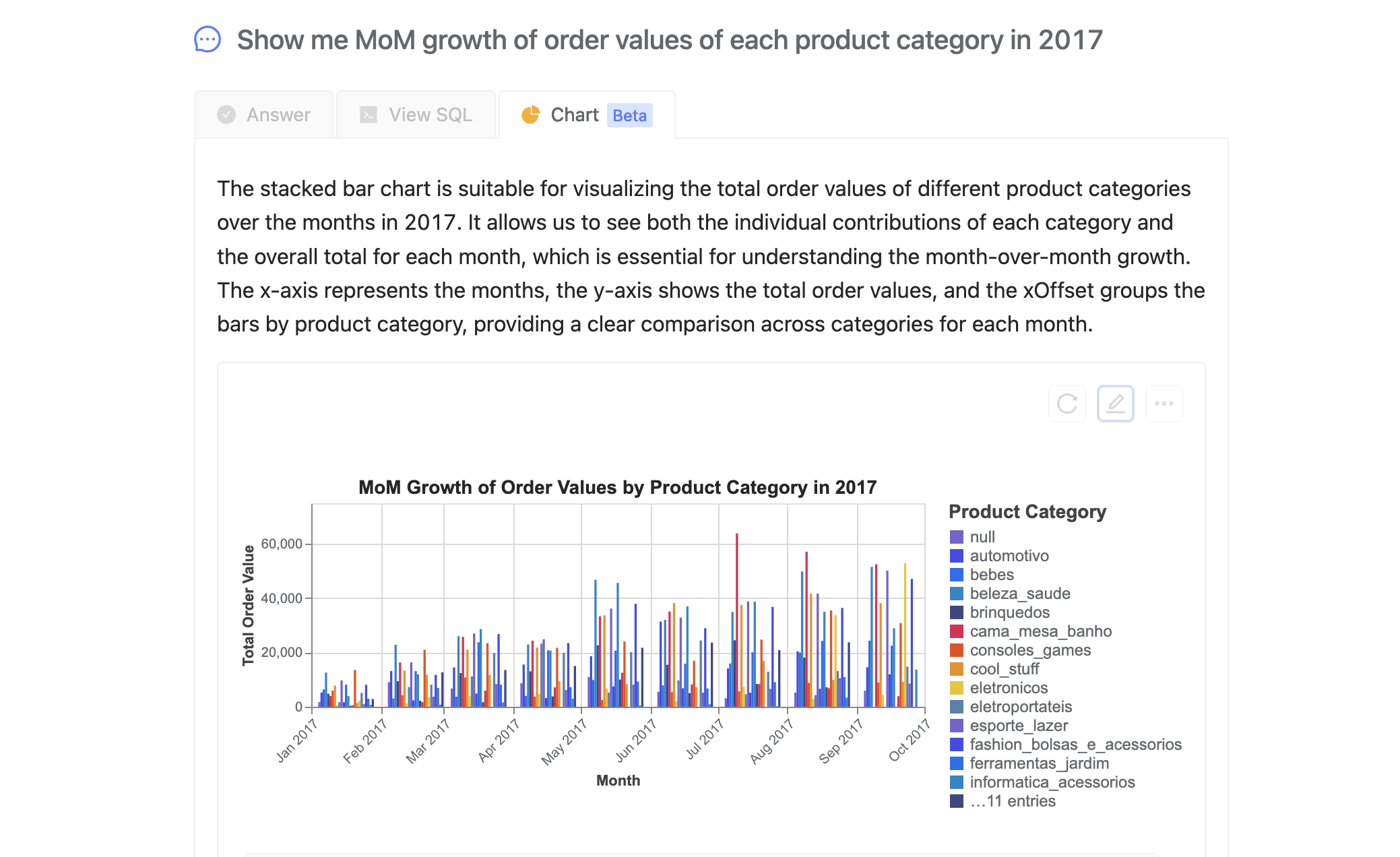 chart_group_bar_chart