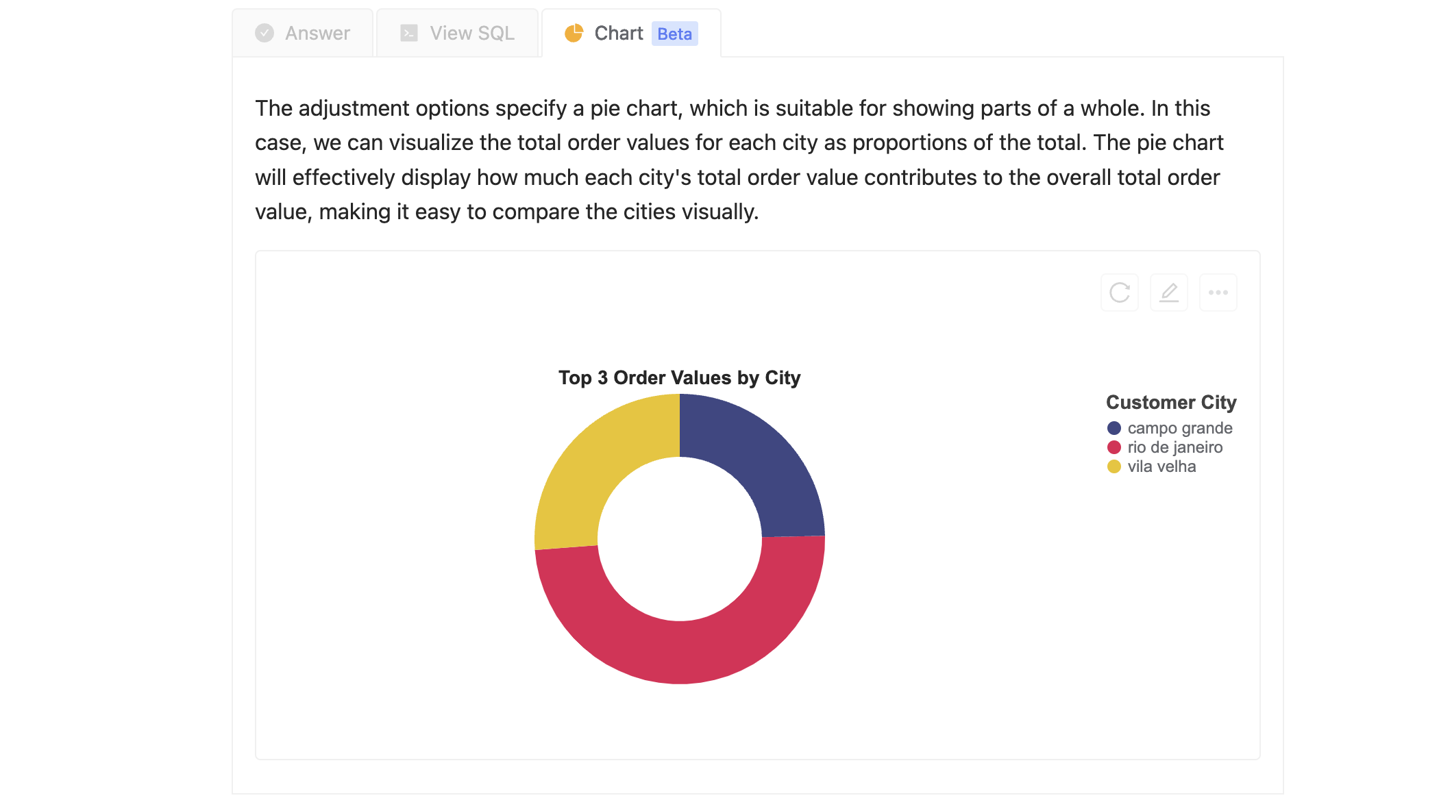 chart_pie_chart