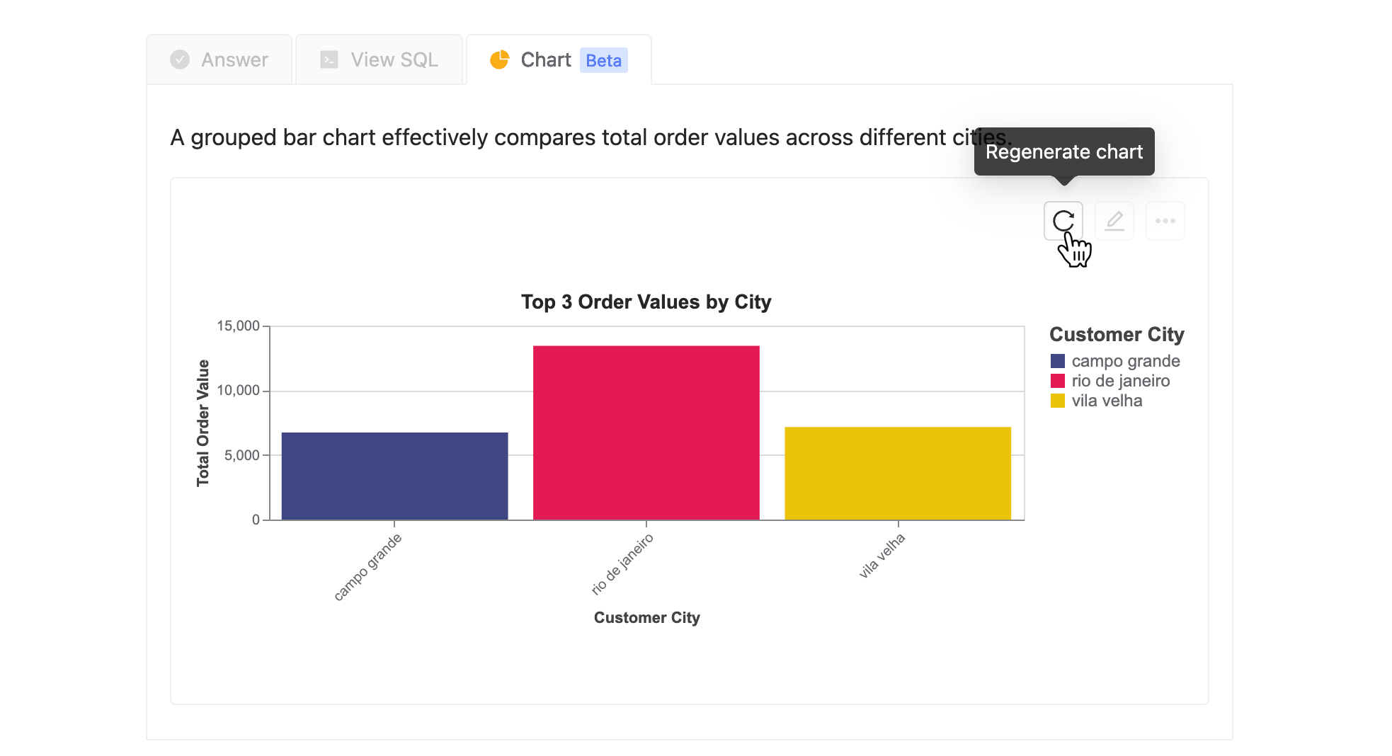 chart_regenerate