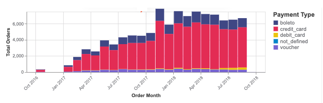 chart_stacked_bar_chart