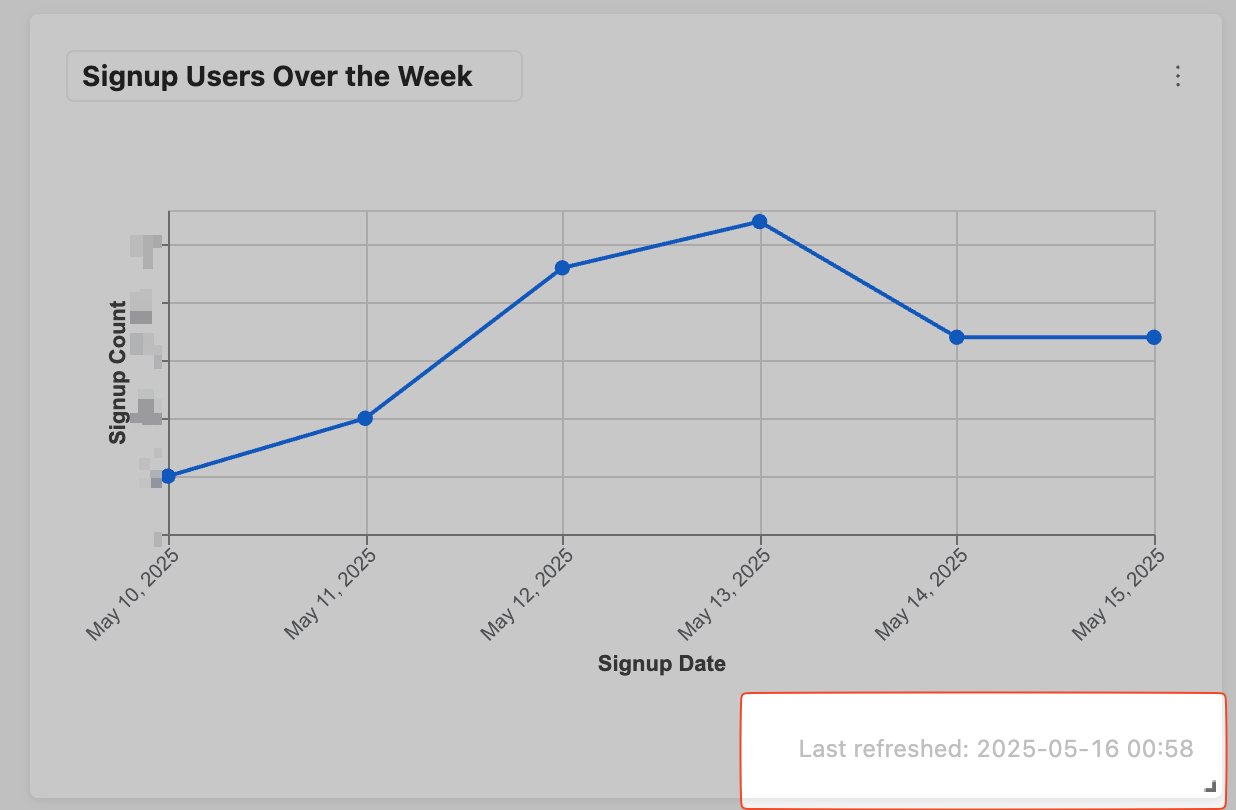 Dashboard Cache Status