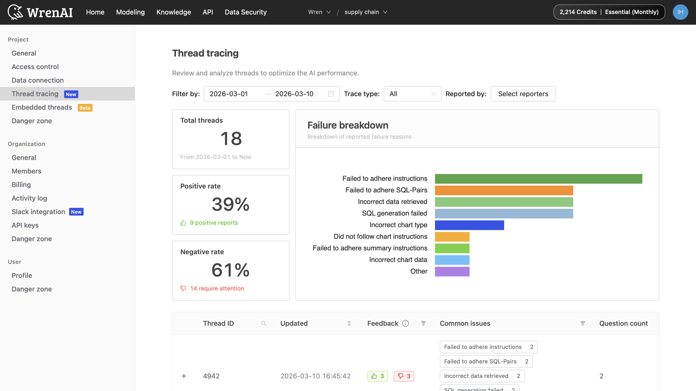 Thread tracing dashboard overview
