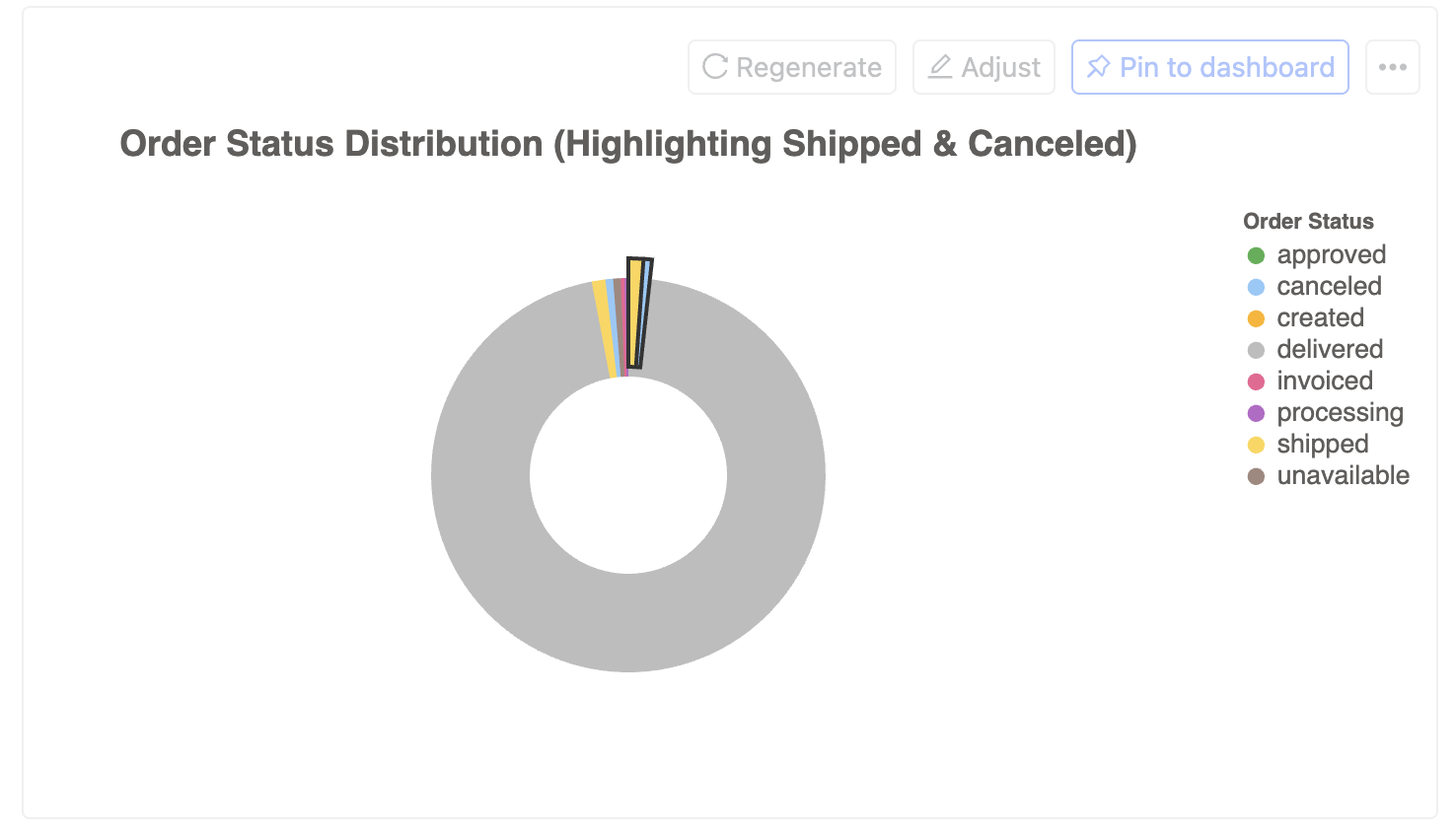 exploded_pie_chart