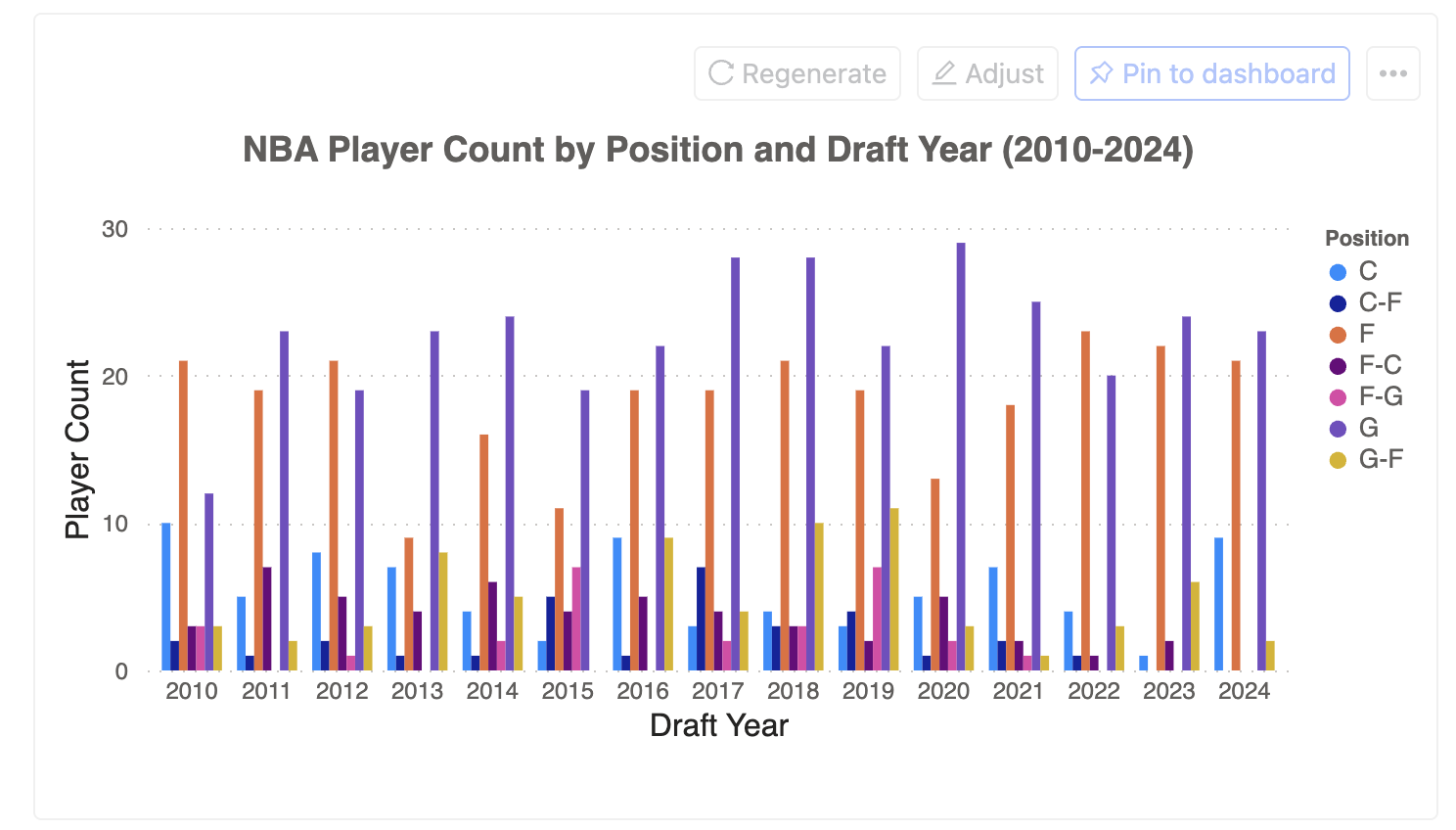 grouped_bar_chart