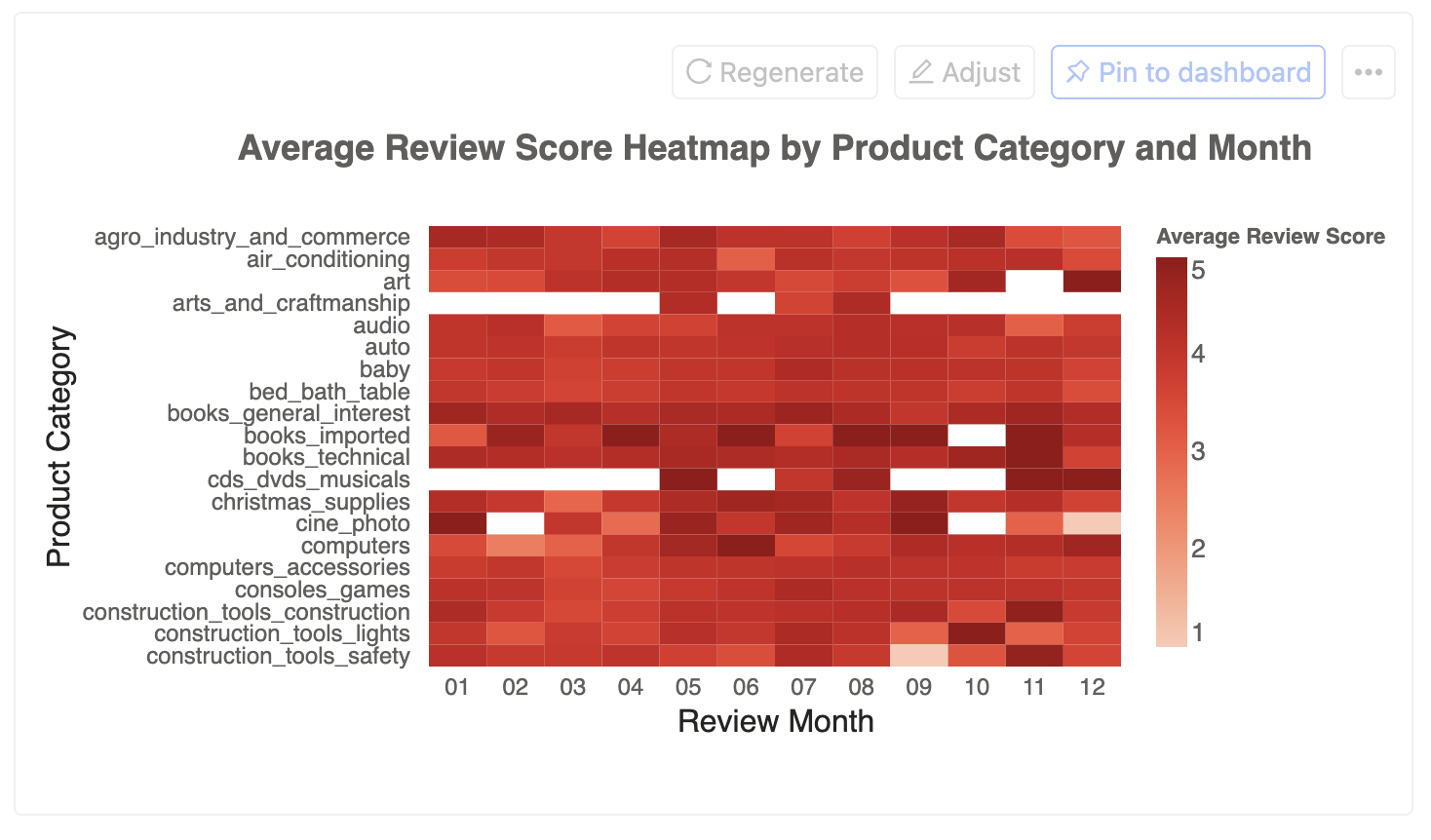 heatmap_chart