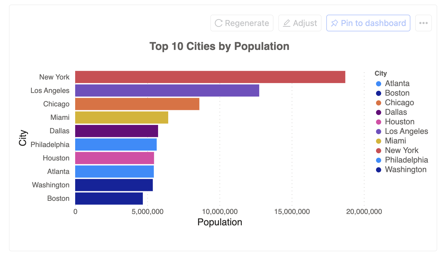 horizontal_bar_chart