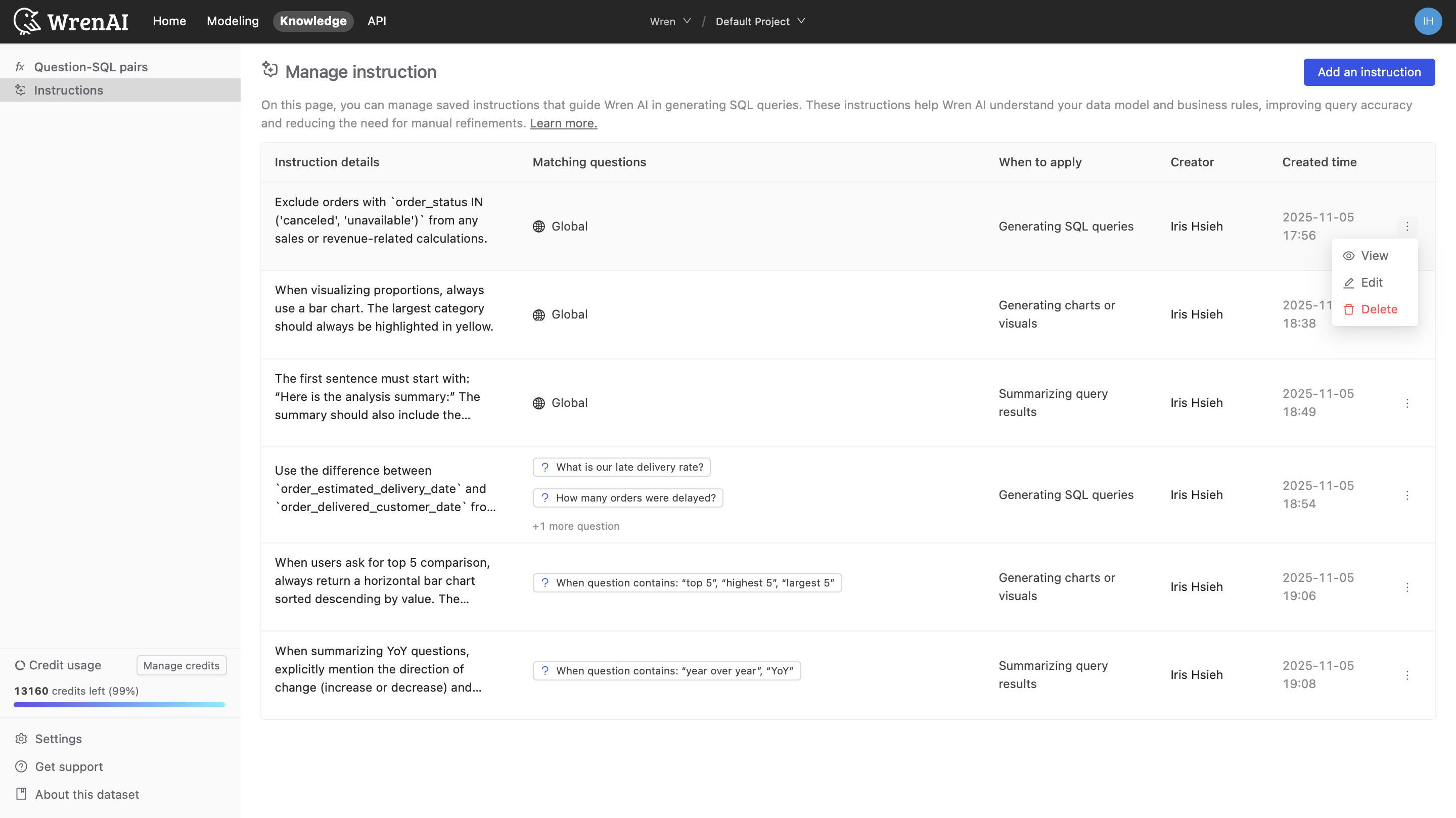 Instructions Management