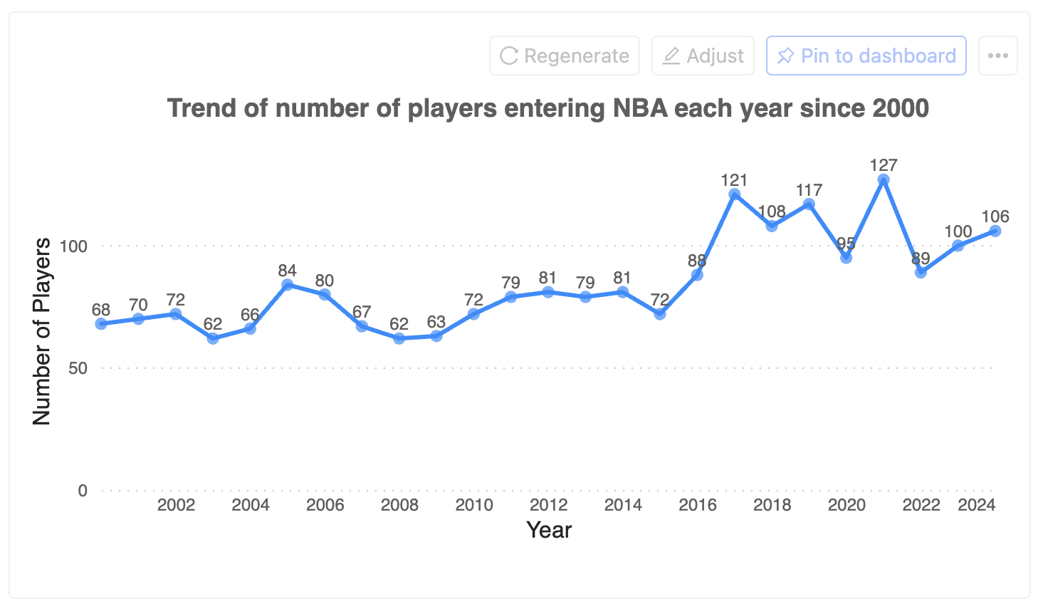 line_chart