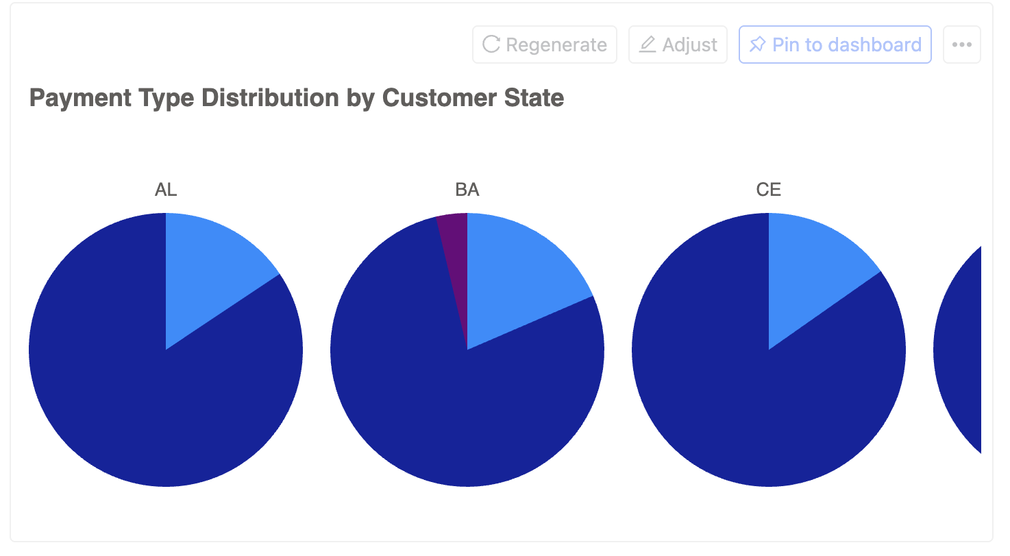 multiple_pie_chart