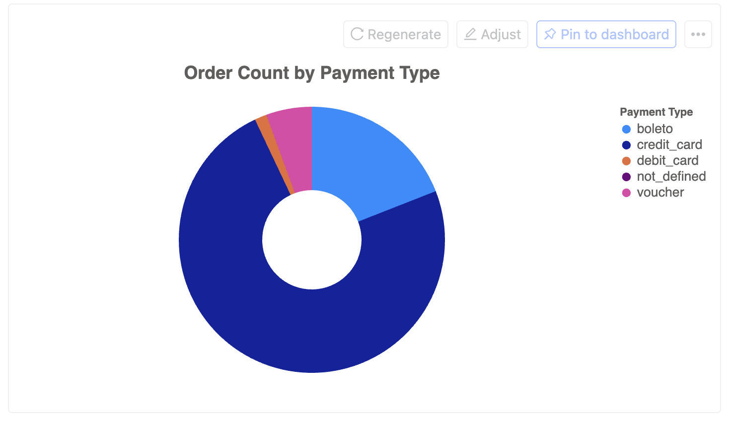 pie_chart