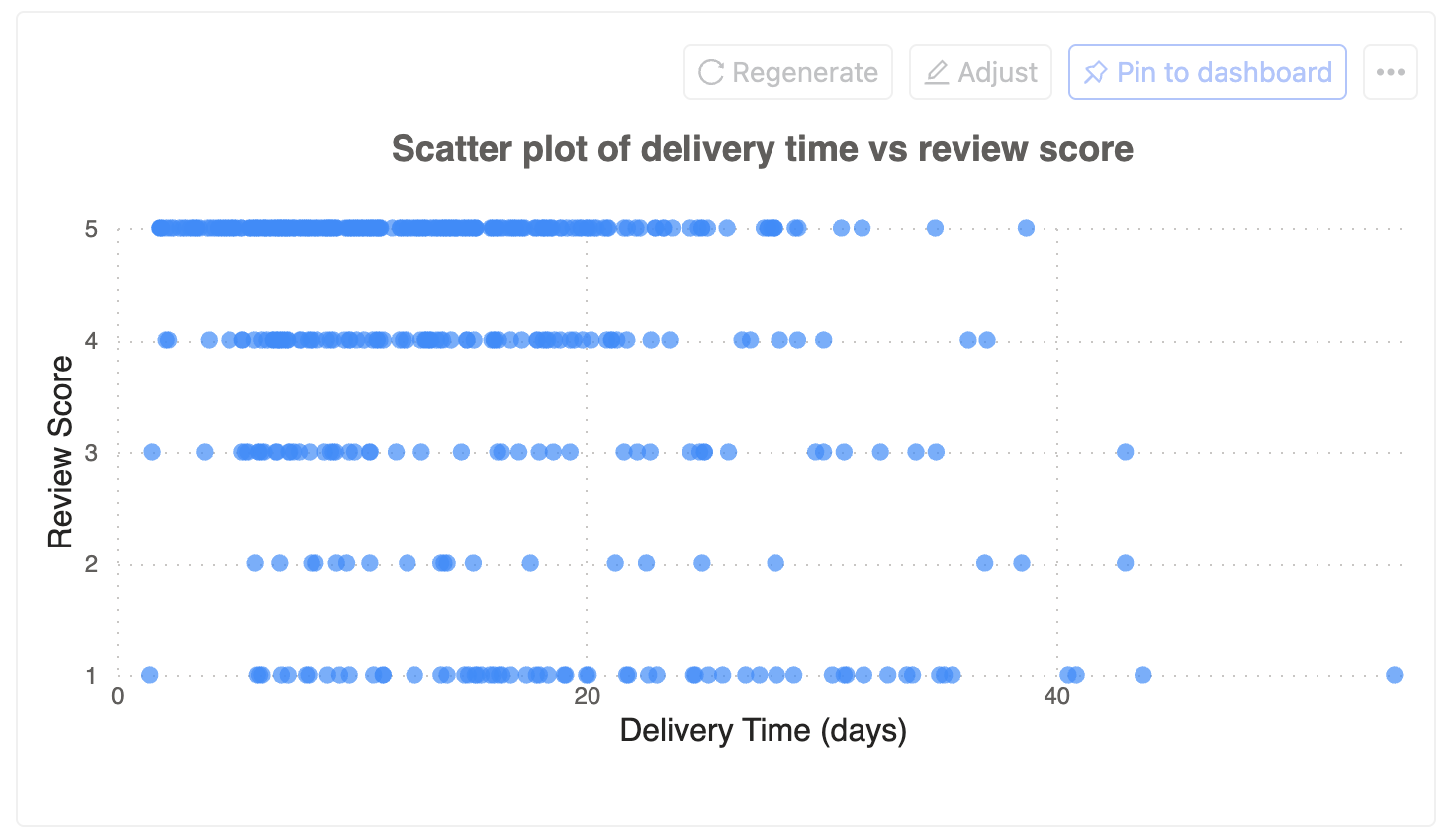 scatter_plot