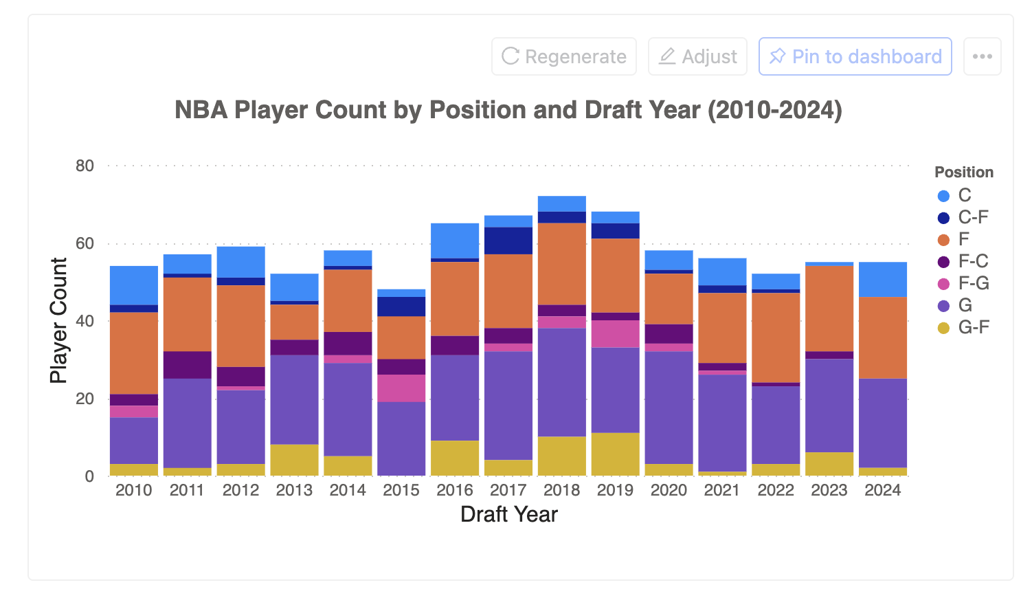 stacked_bar_chart