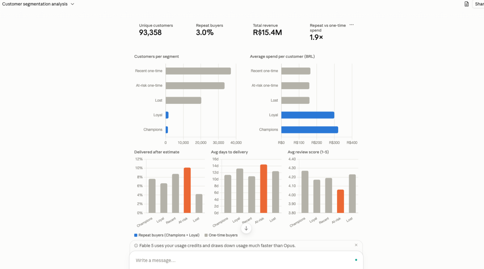 Charts rendered from Wren AI results in Claude
