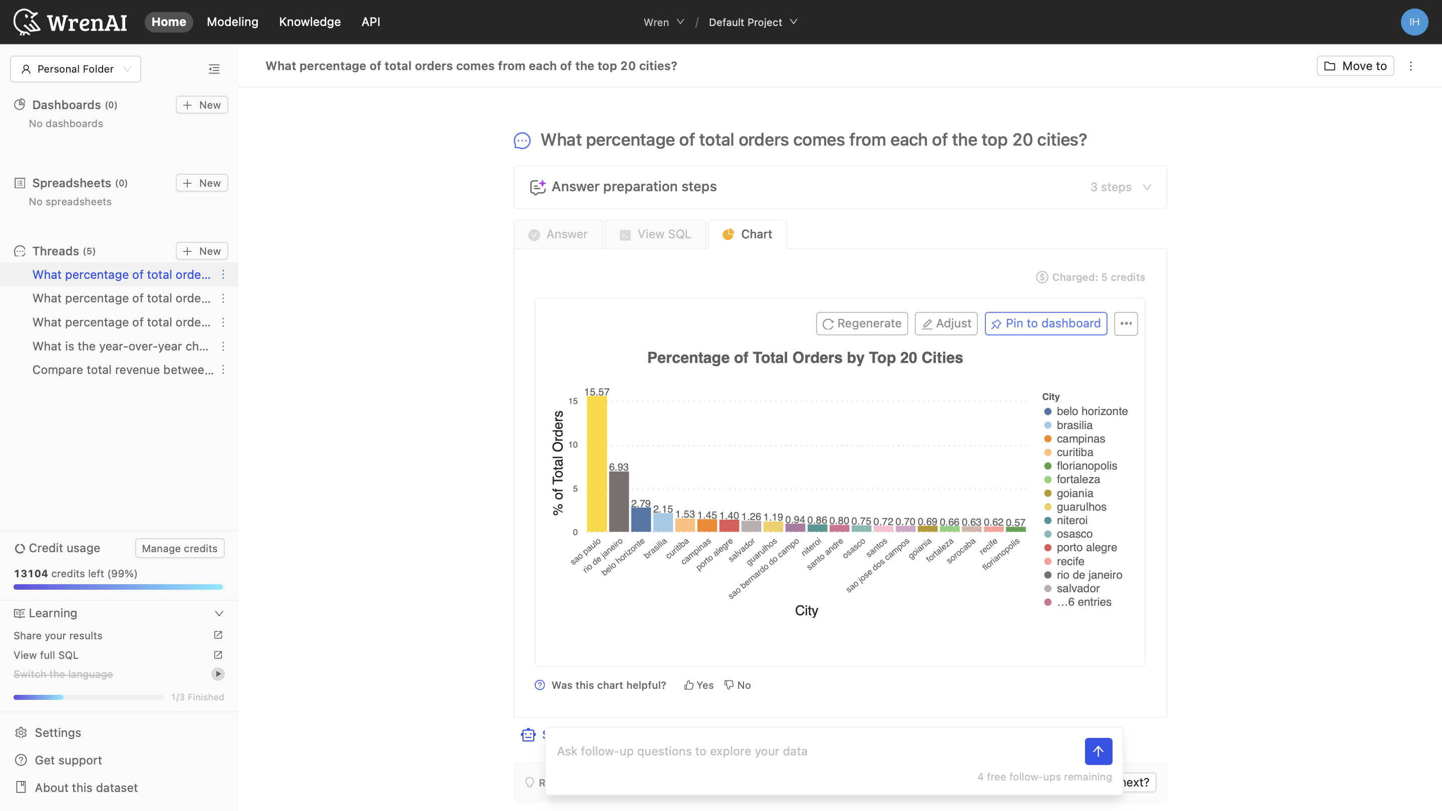 Proportion Chart Example Result